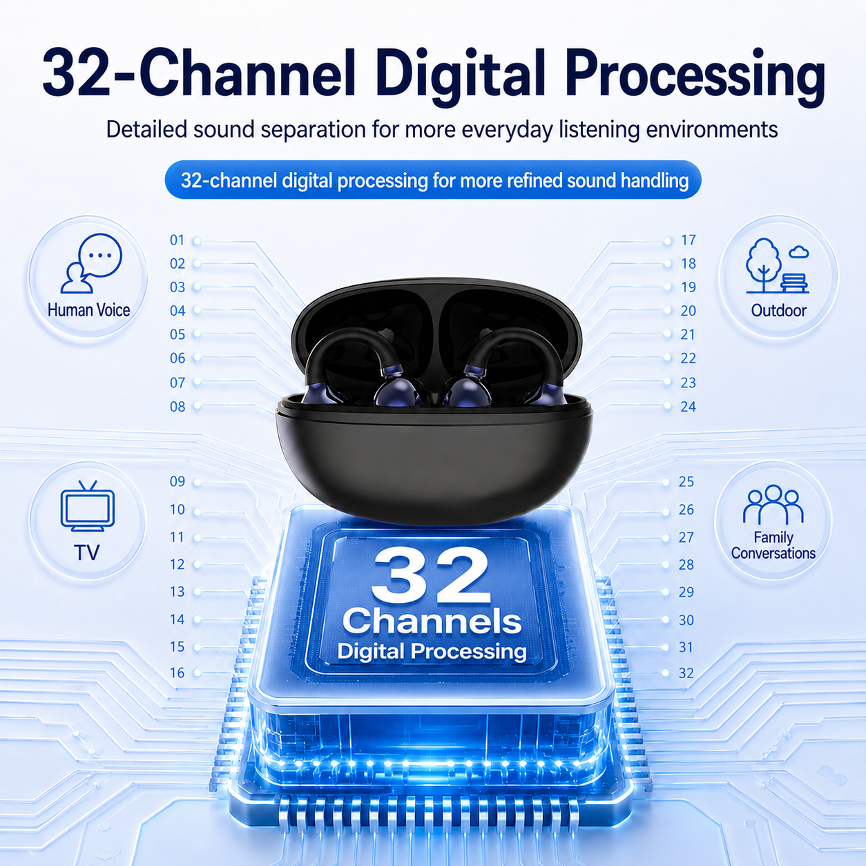 D38 32-channel digital processing