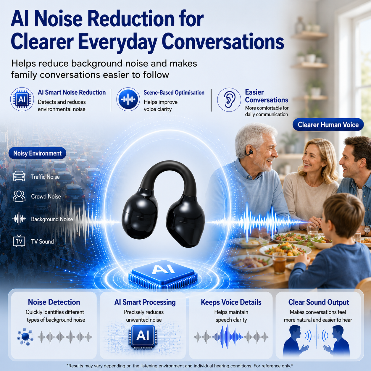 D38 AI-assisted noise reduction for everyday conversations