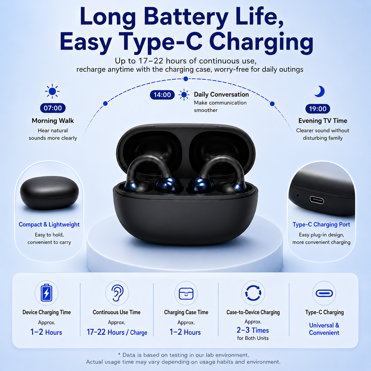 D38 battery life and Type-C charging information