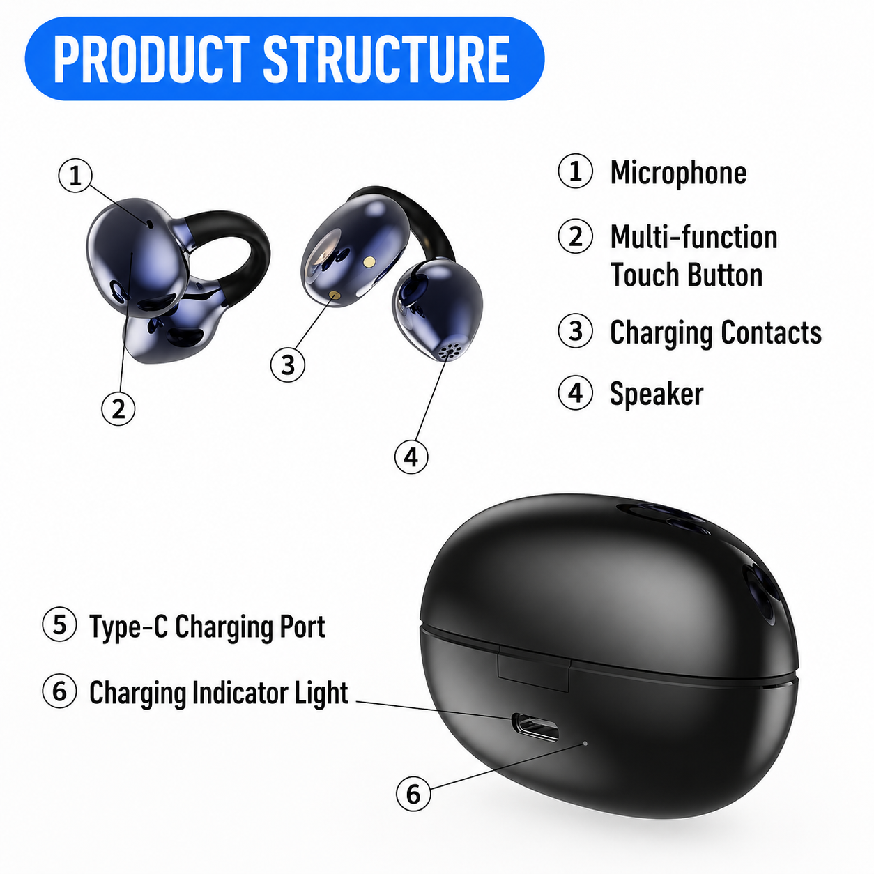 D38 product structure and controls