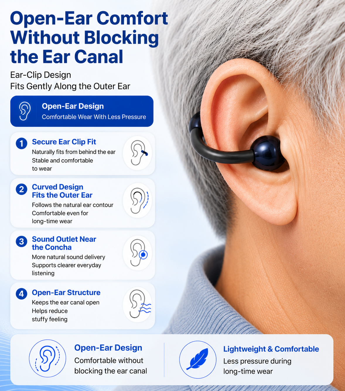 Correct D38 open-ear wearing position
